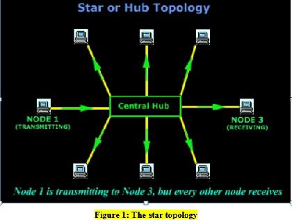 ICT106 Data Communications and Networks 1.jpg